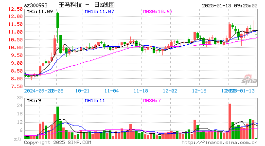 玉马遮阳