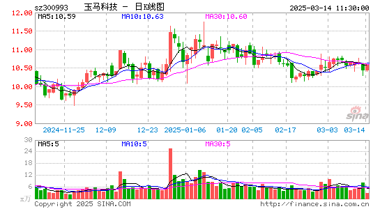 玉马遮阳