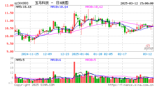 玉马遮阳