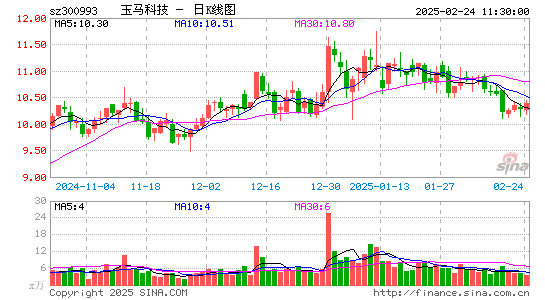 玉马遮阳