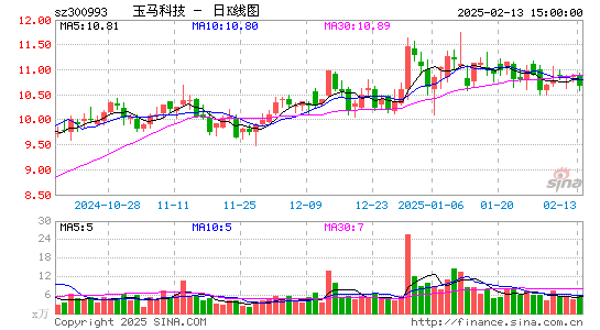 玉马遮阳