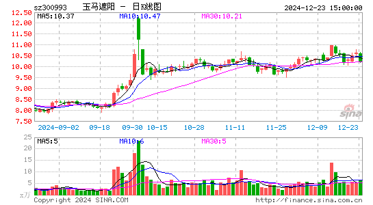 玉马遮阳