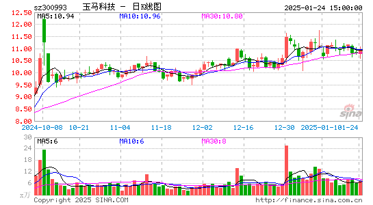 玉马遮阳