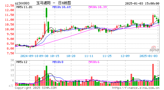 玉马遮阳