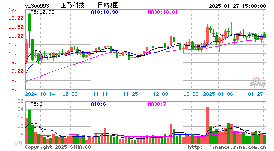 玉马遮阳