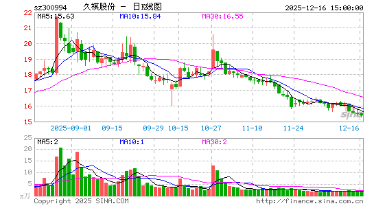 �����ɷ�