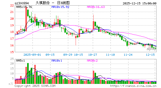 �����ɷ�