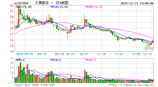 �����ɷ�