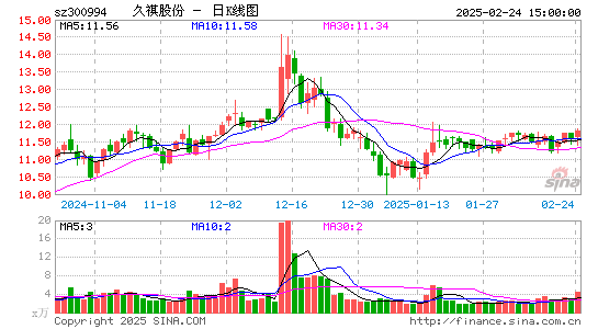 久祺股份