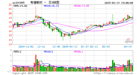 奇德新材