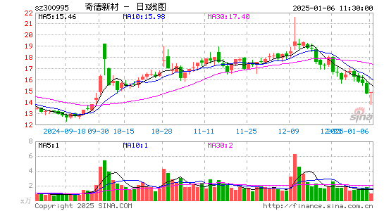 奇德新材