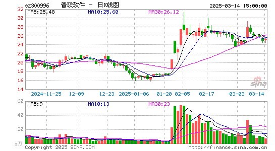 普联软件