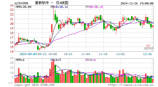 普联软件