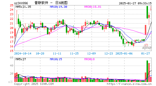 普联软件