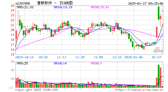 普联软件