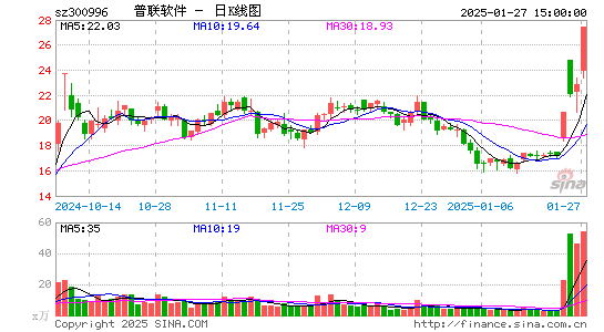 普联软件