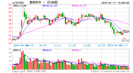 普联软件