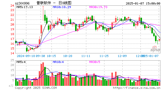 普联软件