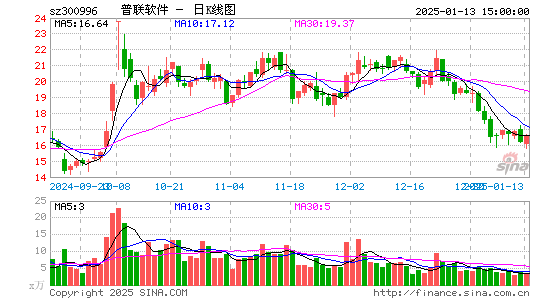 普联软件