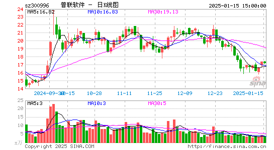 普联软件