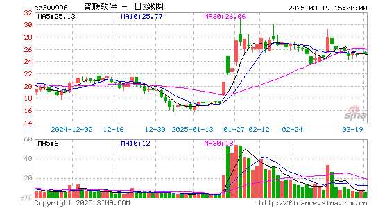 普联软件