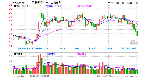 普联软件