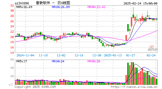 普联软件