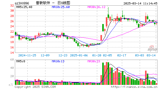 普联软件