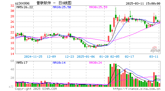 普联软件