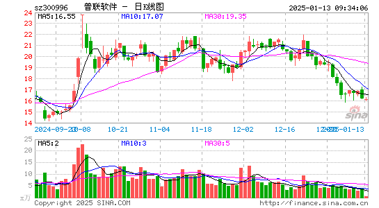 普联软件