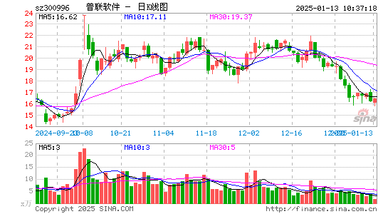 普联软件