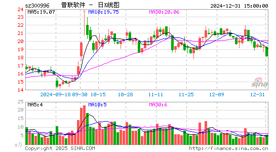 普联软件