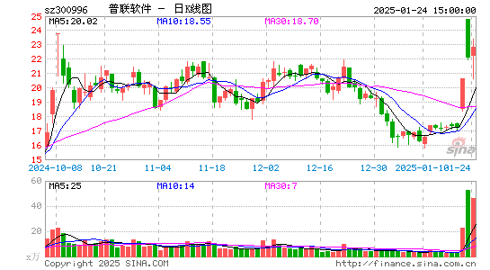 普联软件