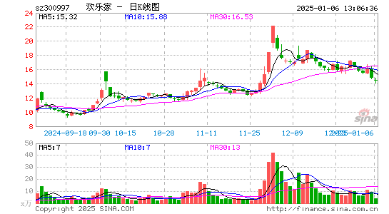 欢乐家