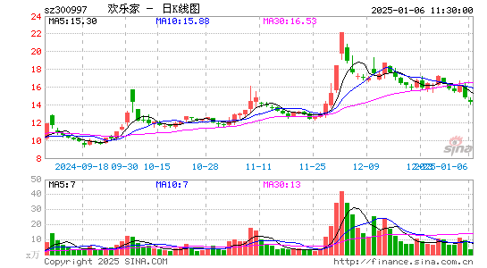 欢乐家