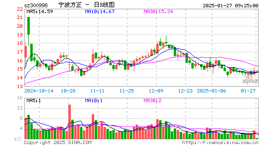 宁波方正