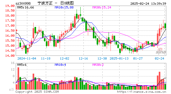 宁波方正