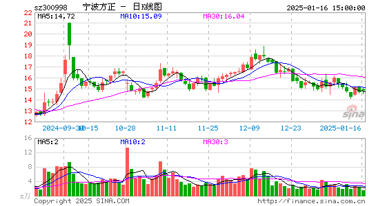 宁波方正