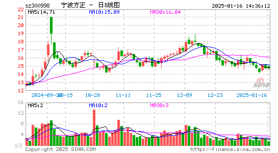 宁波方正