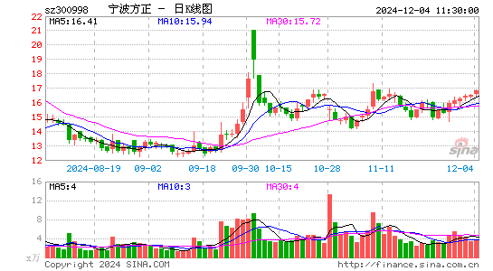 宁波方正