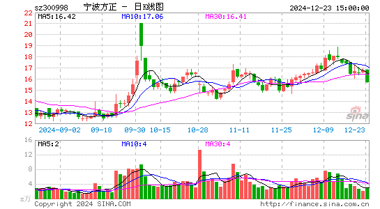 宁波方正