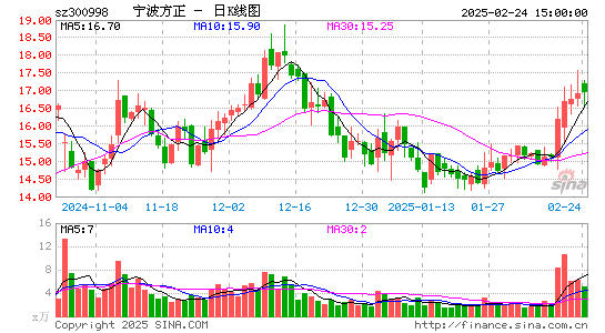 宁波方正