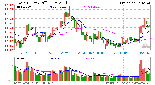 宁波方正