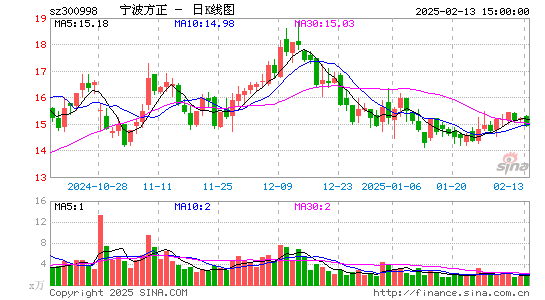 宁波方正