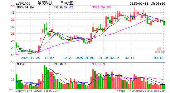 肇民科技