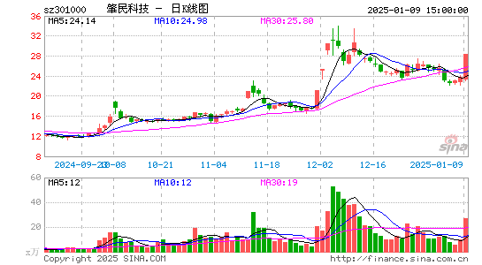 肇民科技