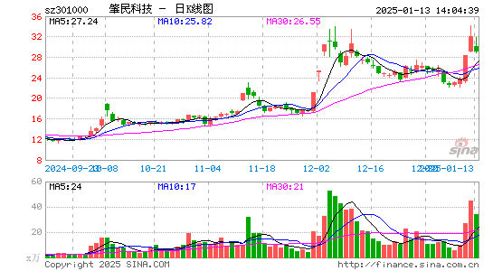 肇民科技