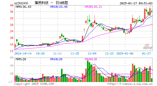 肇民科技