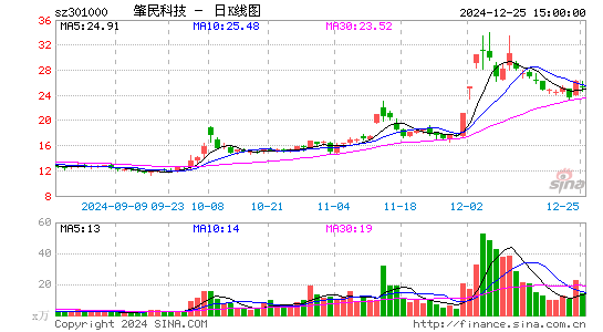 肇民科技