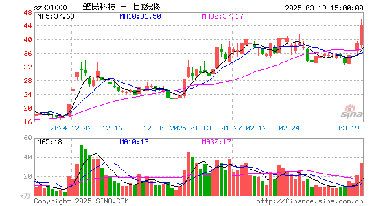 肇民科技